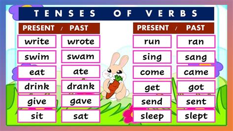 past tense bet|present and past tense words.